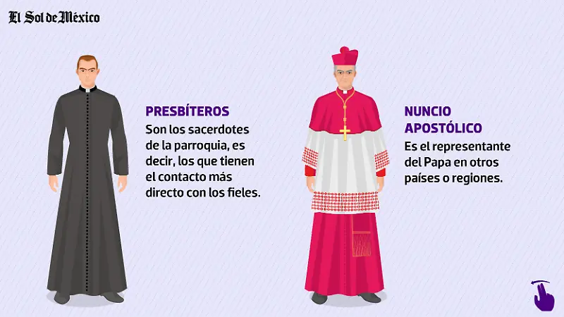 Infografía Iglesia Católica